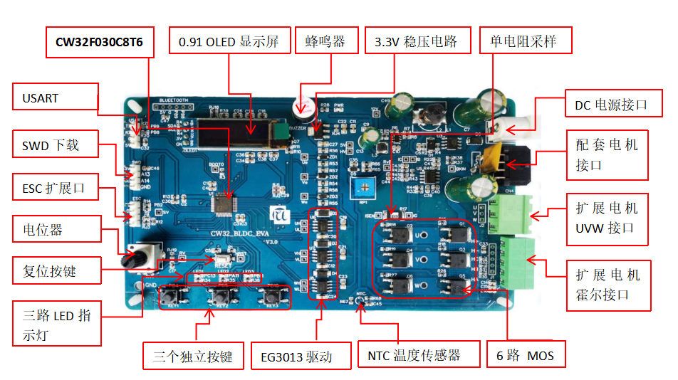 国内BLDC电机控制方案的现状,e85835ae-13dd-11ed-ba43-dac502259ad0.png,第6张