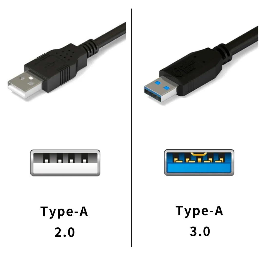 USB Type-C和Type-A接口的区别分析,ead299c4-13d2-11ed-ba43-dac502259ad0.jpg,第2张