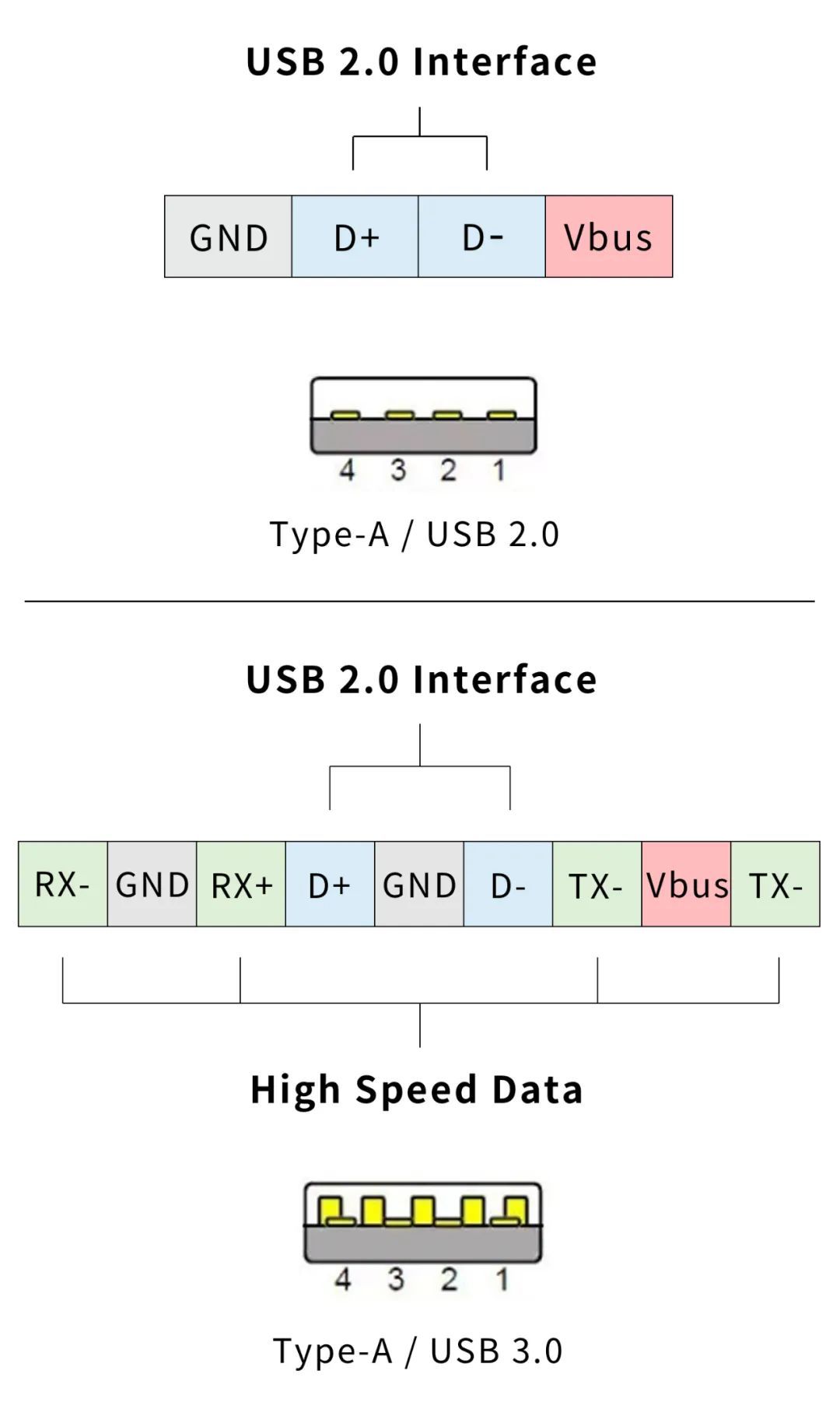 USB Type-C和Type-A接口的区别分析,eaf37a22-13d2-11ed-ba43-dac502259ad0.jpg,第3张