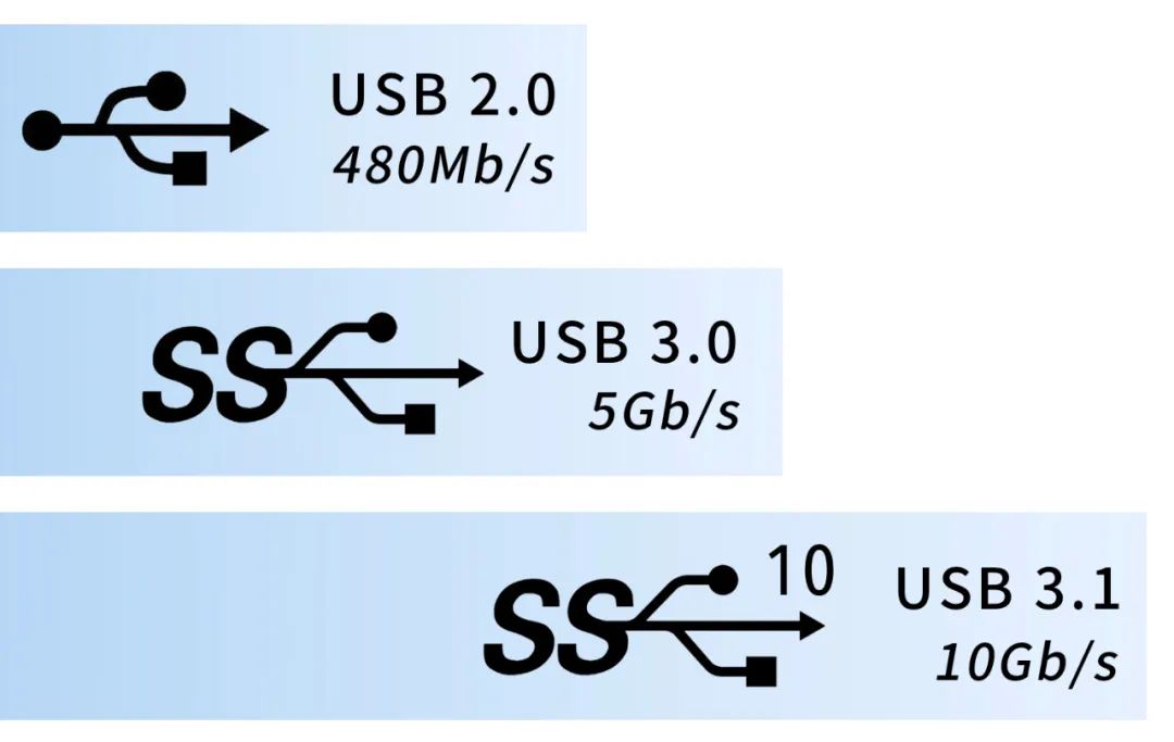 USB Type-C和Type-A接口的区别分析,eb1af76e-13d2-11ed-ba43-dac502259ad0.jpg,第4张