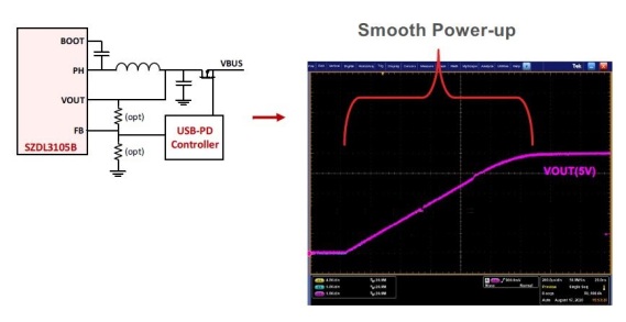 用于高效电源管理的DCDC转换器,pYYBAGHEQVCAS7JNAAByD6aTXMM673.jpg,第4张