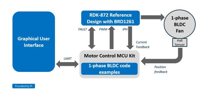 单相 BLDC 电机驱动设计的软件接口,pYYBAGHEScCAddglAABRuNZVBQI988.jpg,第4张
