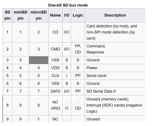 如何将SD卡模块与PIC微控制器连接并在其中存储数据,pYYBAGLqNc2AXnhBAAGLHBxewyM570.png,第5张