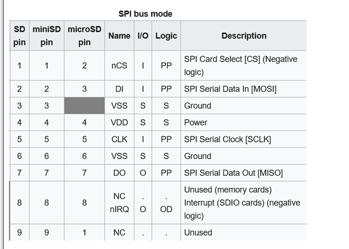 如何将SD卡模块与PIC微控制器连接并在其中存储数据,pYYBAGLqNdGAAqS5AAFw8Wj-ubE862.png,第4张