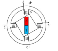 步进电机的内部结构与驱动方法,pYYBAGLrd0SAdINnAAAmg8mcnFU132.png,第4张