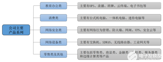 数字音视企业深圳市智微智能科技登录资本市场,第2张