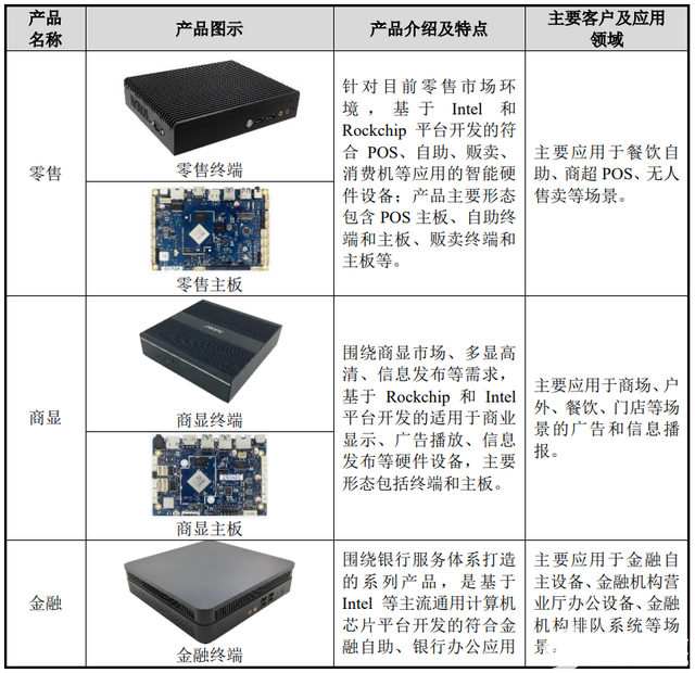 数字音视企业深圳市智微智能科技登录资本市场,第5张