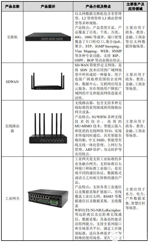 数字音视企业深圳市智微智能科技登录资本市场,第4张