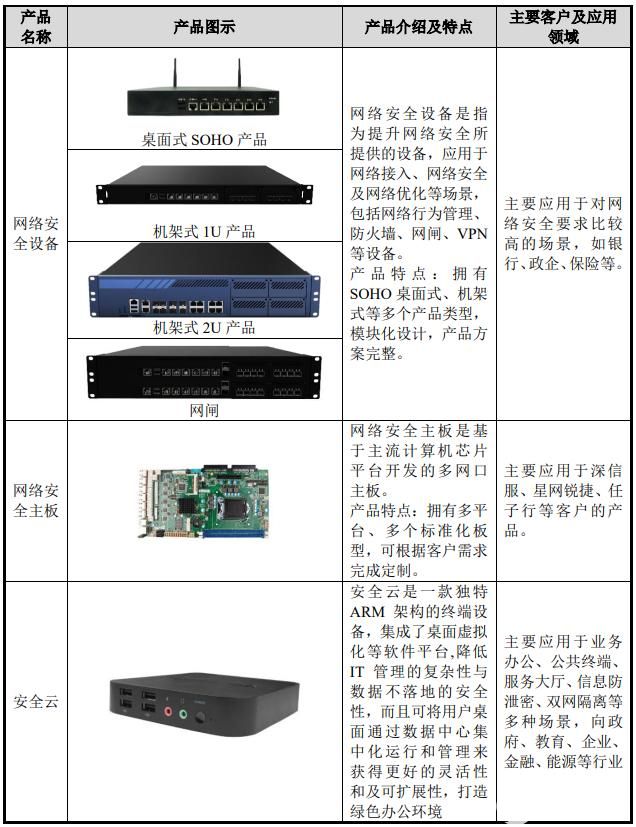 数字音视企业深圳市智微智能科技登录资本市场,第3张