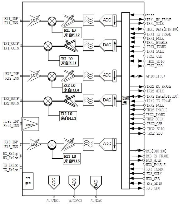 基于CX9261射频收发器的多模通信系统架构设计,01831474-3592-11ed-ba43-dac502259ad0.jpg,第3张