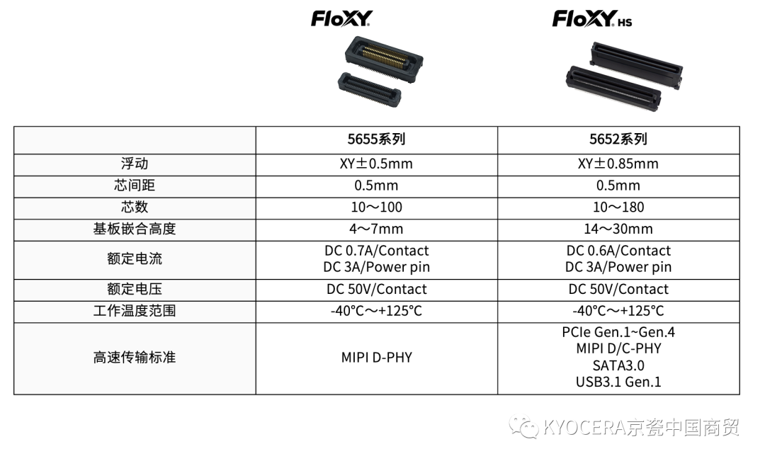 浮动式板对板连接器、自动锁扣型FPCFFC连接器的产品特点和用途,040d31b0-33c2-11ed-ba43-dac502259ad0.png,第2张