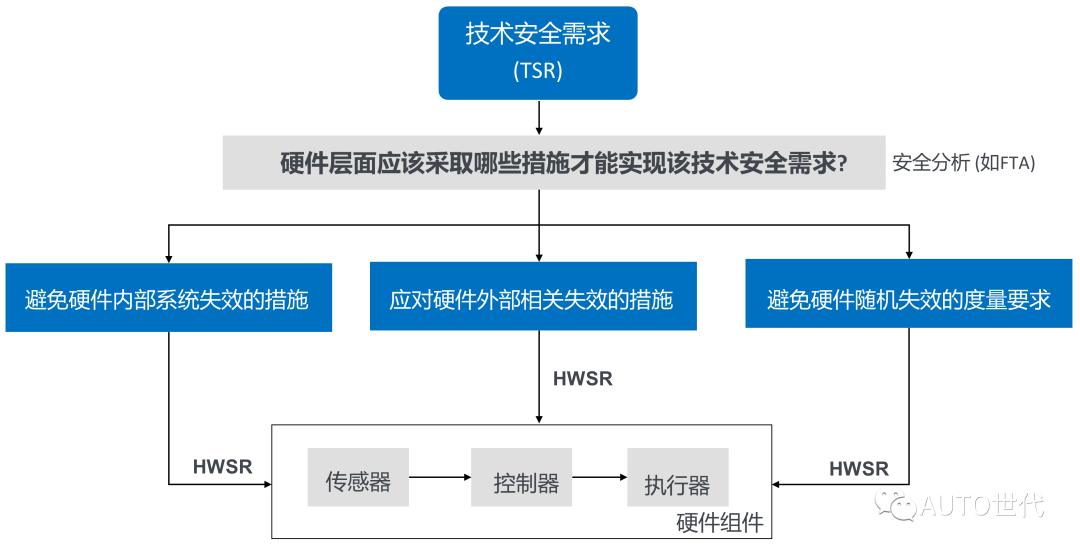 聊聊硬件安全设计以及硬件安全机制相关的内容,0e67a4e2-3c6e-11ed-9e49-dac502259ad0.png,第2张