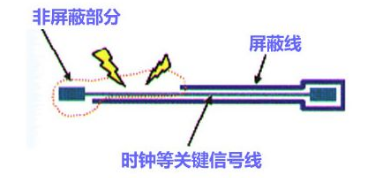 高速PCB设计的布线方向规则,11d36b58-1567-11ed-ba43-dac502259ad0.png,第2张