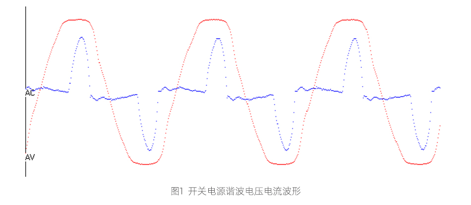 精读干货 | 电源应用之谐波电流解析,1660116181220231.jpg,第2张