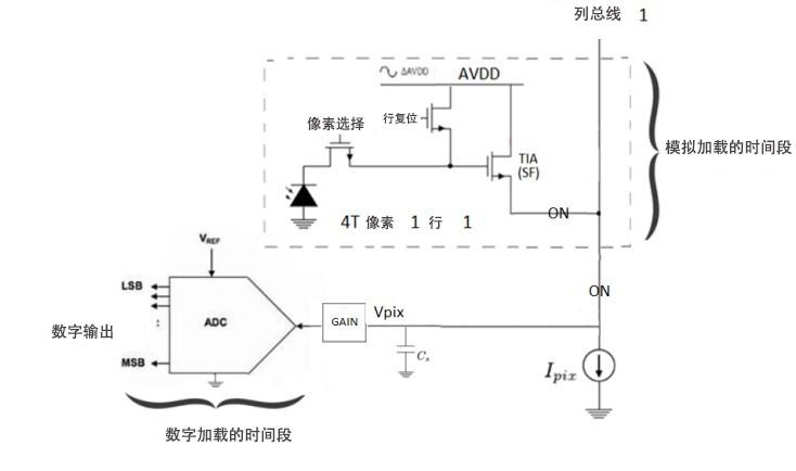 了解为高分辨率、高帧率CMOS图像传感器设计供电方案的挑战,1661515007281148.jpg,第5张