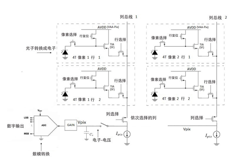 了解为高分辨率、高帧率CMOS图像传感器设计供电方案的挑战,1661515022879590.jpg,第4张