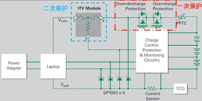 [技术浅谈] 认识三端保险丝,27.jpg,第3张