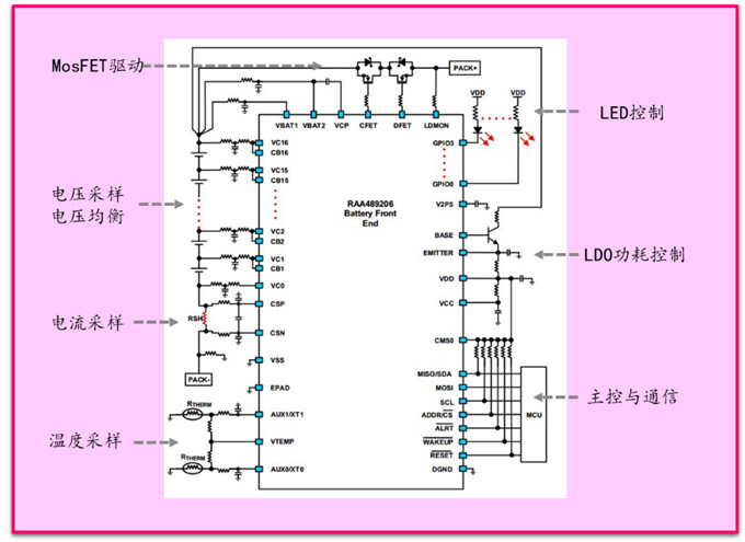 瑞萨RA MCU在BMS产品中的应用,27.jpg,第3张