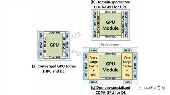 浅谈MCM GPU的概念,17daaa42-2a58-11ed-ba43-dac502259ad0.png,第2张