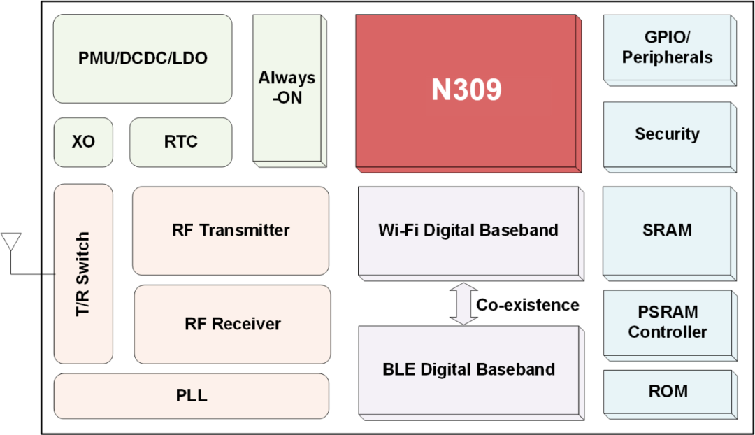 翱捷科技ASR595X系列产品帮助终端开发商将Wi-Fi高质量设备推向市场,195863a8-2537-11ed-ba43-dac502259ad0.png,第2张