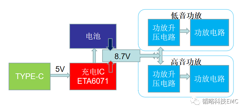如何整改电路中的电源模块电磁骚扰问题,1beead52-2848-11ed-ba43-dac502259ad0.png,第2张