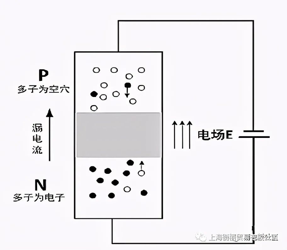 三极管、MOSFET和IGBT的区别,22a36360-2e95-11ed-ba43-dac502259ad0.jpg,第4张