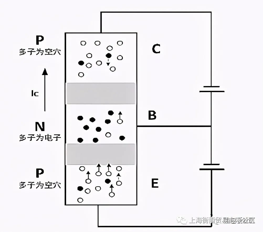 三极管、MOSFET和IGBT的区别,22bffae8-2e95-11ed-ba43-dac502259ad0.jpg,第5张