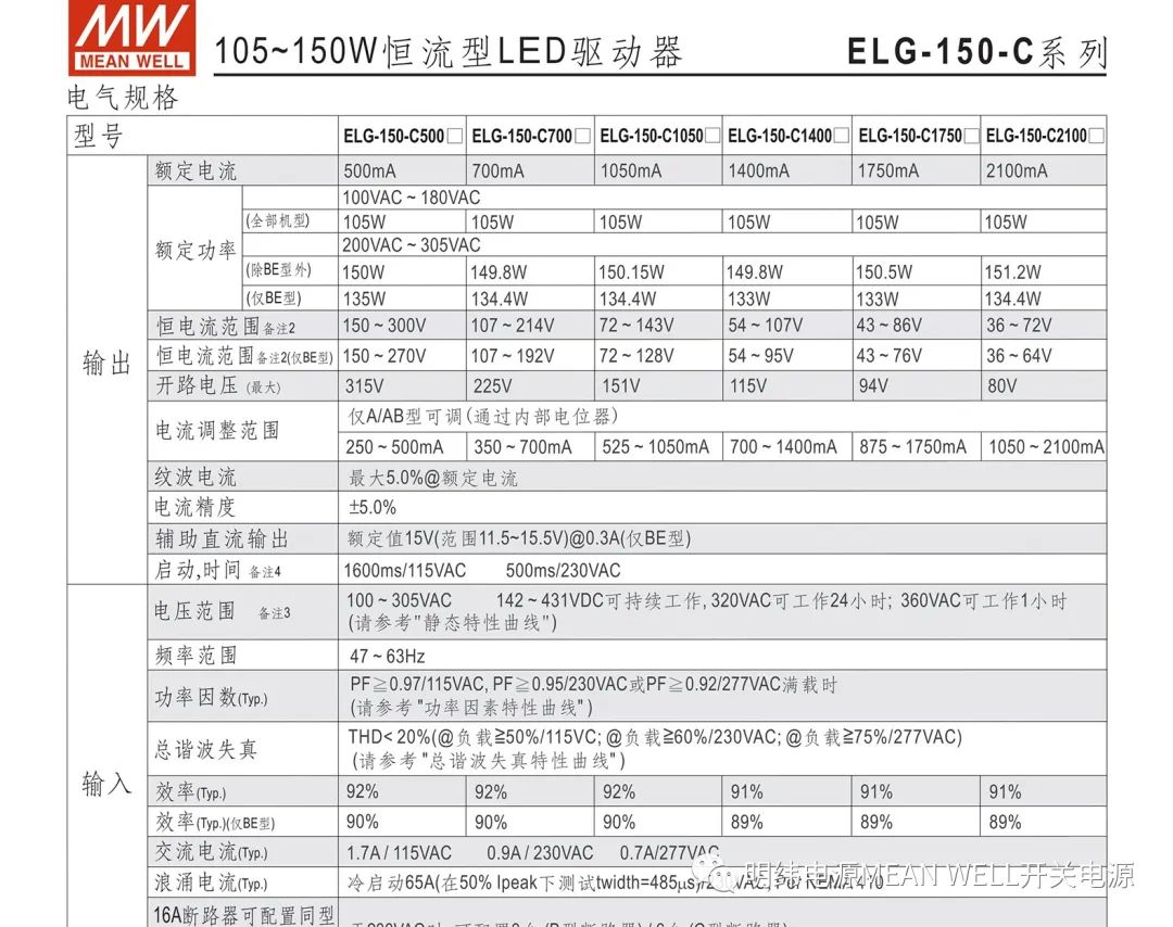 明纬电源——105~150W恒流型LED驱动器（ELG-150-C系列）,281587c0-2e67-11ed-ba43-dac502259ad0.jpg,第4张