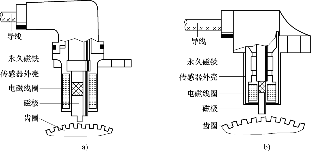 汽车制动防抱死控制系统中的传感器介绍,31754074-2522-11ed-ba43-dac502259ad0.png,第2张