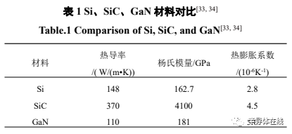GaN功率器件封装技术的研究,3716861a-20da-11ed-ba43-dac502259ad0.png,第3张