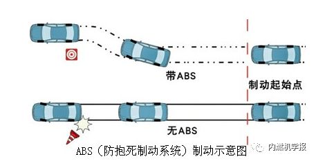汽车ABS防抱死制动系统的原理及组成,3717ade0-37fc-11ed-ba43-dac502259ad0.jpg,第2张