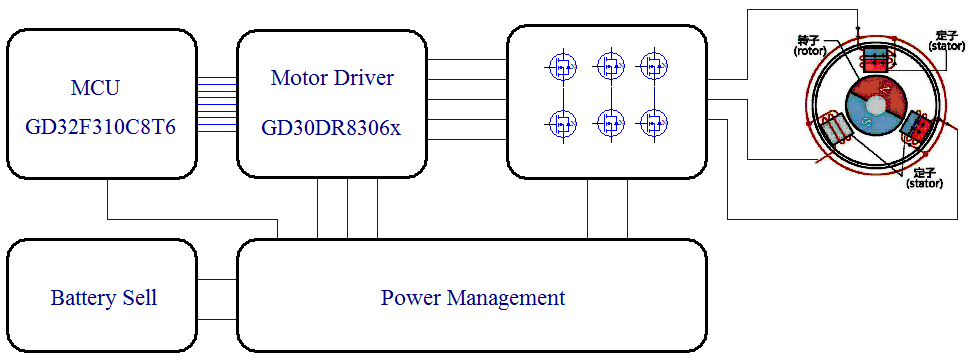 基于GD32F310 MCU的BLDC电机设计,3735afcc-387c-11ed-ba43-dac502259ad0.png,第2张