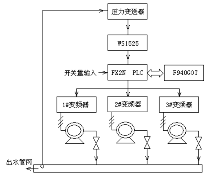 变频控制恒压供水系统设计方案,38010cda-2d14-11ed-ba43-dac502259ad0.png,第2张