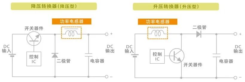 DC-DC转换器中功率电感器的作用,385005e0-374d-11ed-ba43-dac502259ad0.jpg,第4张