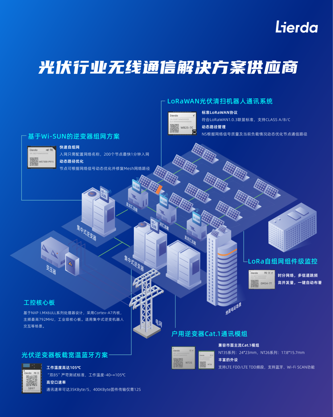 利尔达联合ST亮相广州光伏展 以物联网技术赋能光伏产业,443d1fe6-19ed-11ed-ba43-dac502259ad0.png,第4张