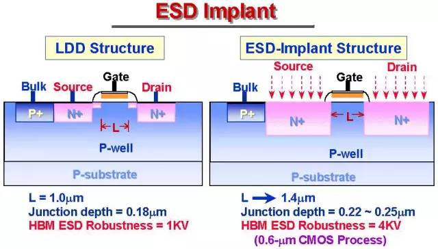 深度解析全电放电（ESD）保护技术,475dee4a-349a-11ed-ba43-dac502259ad0.jpg,第11张