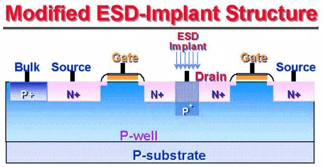 深度解析全电放电（ESD）保护技术,47b57da4-349a-11ed-ba43-dac502259ad0.jpg,第12张