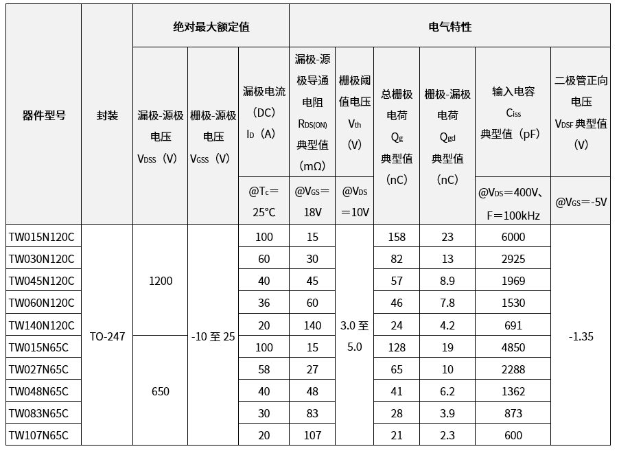 东芝推出具有低导通电阻的新款功率器件,48797258-2910-11ed-ba43-dac502259ad0.png,第2张