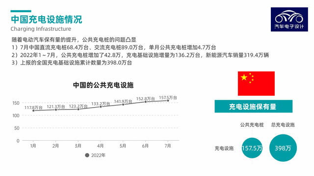 中国充电基础设施情况,4cbd60d4-1c29-11ed-ba43-dac502259ad0.png,第2张