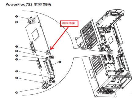 POWERFLEX750系列变频器的应用案例,558dc118-2dc7-11ed-ba43-dac502259ad0.jpg,第2张