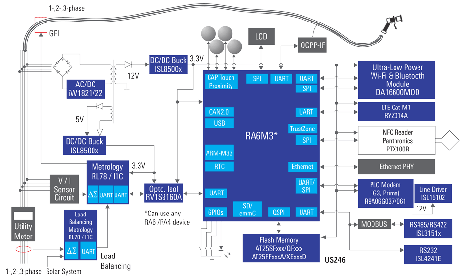 介绍一种瑞萨电动汽车（EV）壁挂式充电器解决方案,5b5a57c4-29e3-11ed-ba43-dac502259ad0.png,第2张
