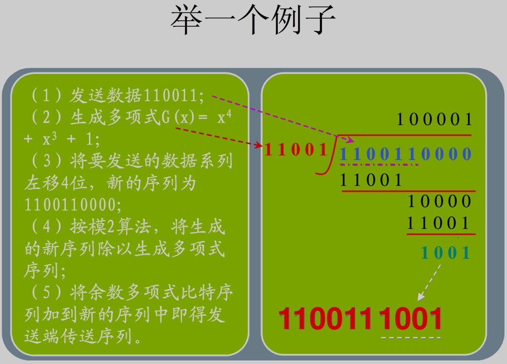 FPGA学习之CRC校验,5cefc25a-2505-11ed-ba43-dac502259ad0.png,第2张
