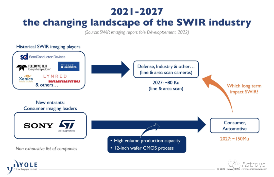SWIR成像技术的发展 SWIR成像市场的变化,62d94106-2a54-11ed-ba43-dac502259ad0.png,第2张