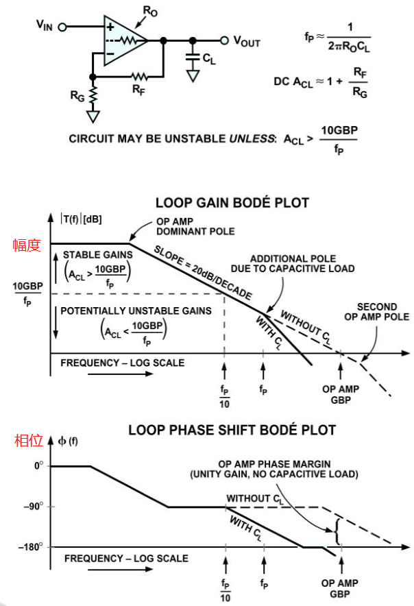 容性负载如何影响运算放大器的性能,63247e90-1dc1-11ed-ba43-dac502259ad0.png,第3张