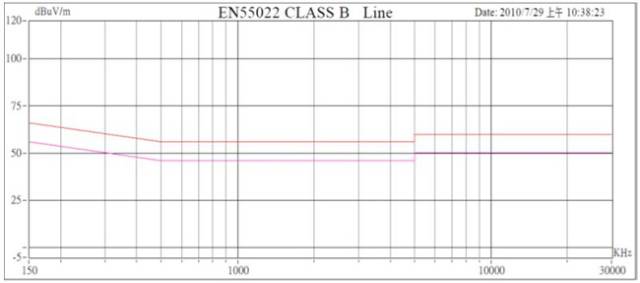 开关电源的电磁干扰测试方案,69e545e8-3bc1-11ed-9e49-dac502259ad0.jpg,第2张