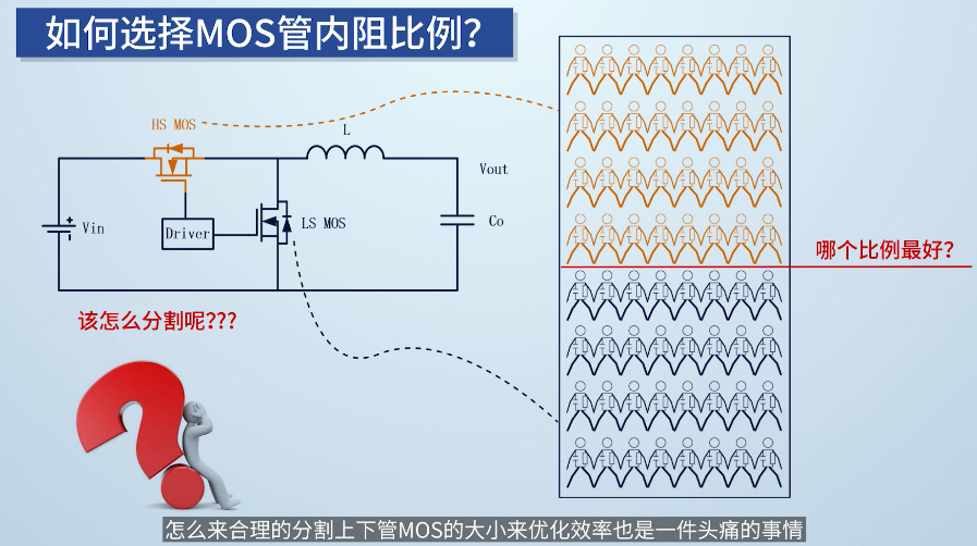 选择合适的MOS管提高电源的工作效率,6a065e40-397d-11ed-9e49-dac502259ad0.png,第3张