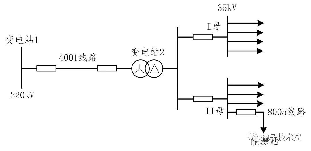 分布式小电源并网典型模式,6a097dea-3258-11ed-ba43-dac502259ad0.jpg,第5张