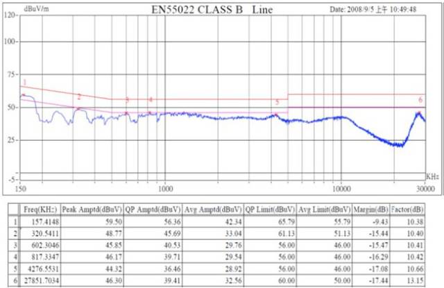 开关电源的电磁干扰测试方案,6a1f39ba-3bc1-11ed-9e49-dac502259ad0.jpg,第3张