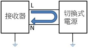 开关电源的电磁干扰测试方案,6a990f10-3bc1-11ed-9e49-dac502259ad0.png,第6张