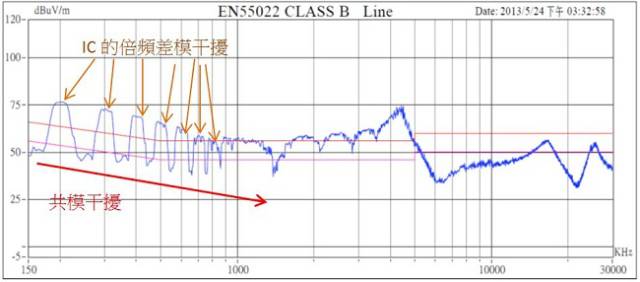 开关电源的电磁干扰测试方案,6ac914f8-3bc1-11ed-9e49-dac502259ad0.jpg,第8张